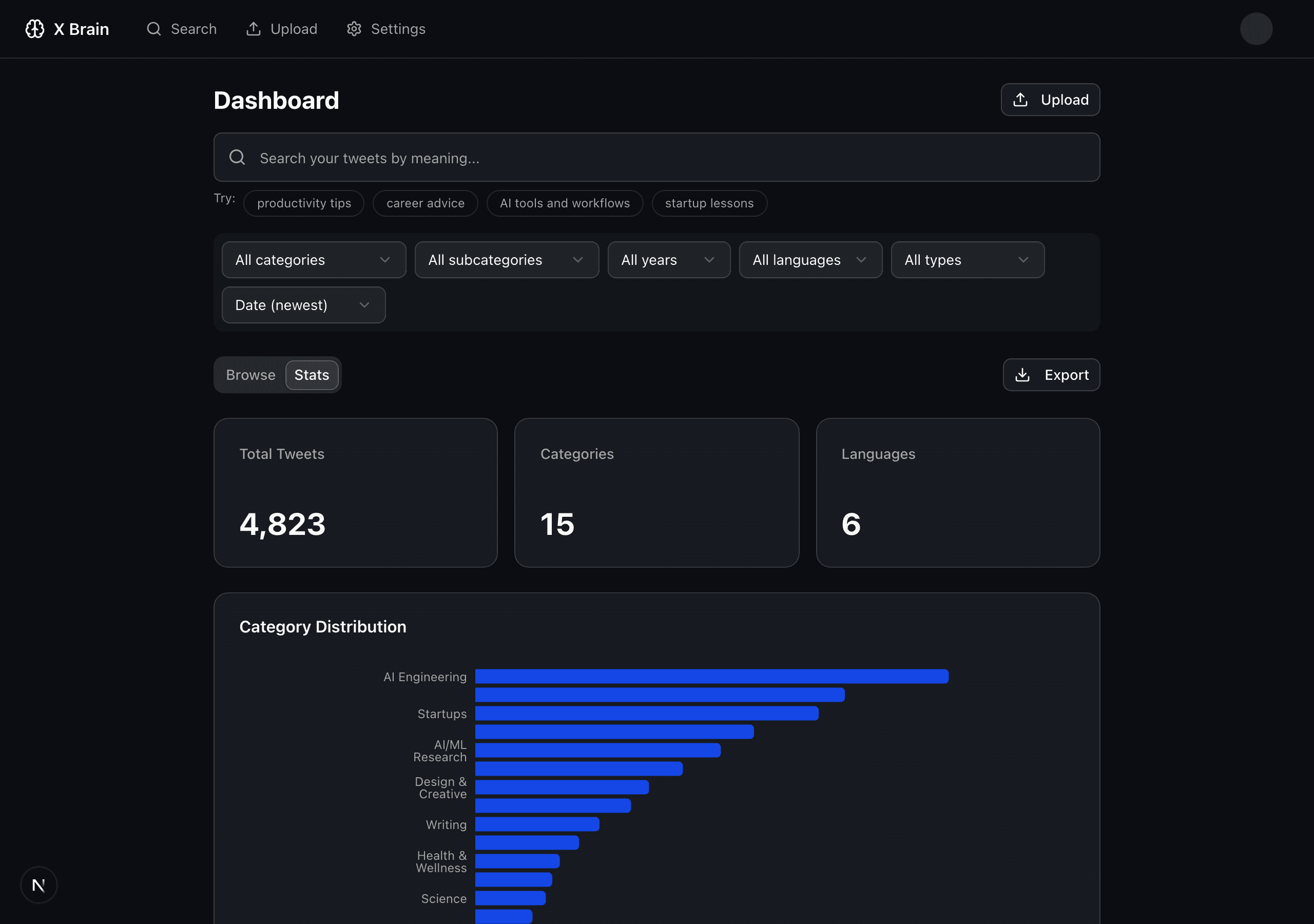 Screenshot of analytics dashboard showing category breakdowns